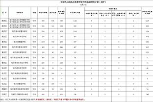 Woj：老鹰对交易持绝对开放态度&想调整阵容 步行者继续追西卡